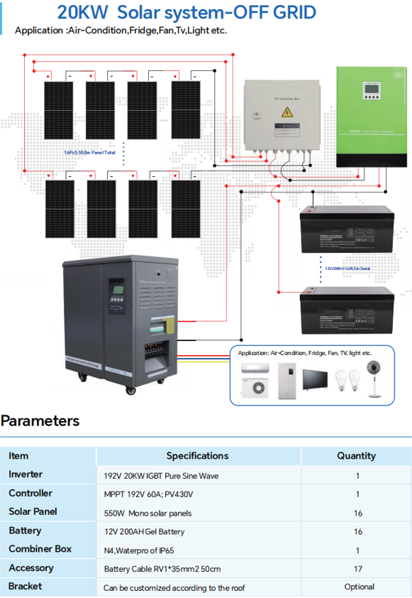 20KW Solar system-OFF GRID