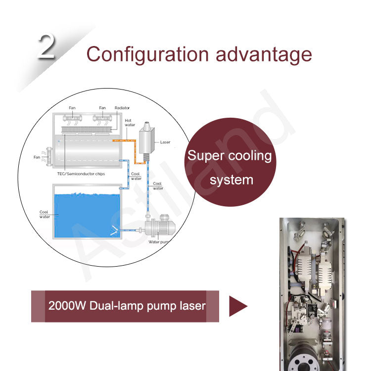 XSD-PL02 Picosecond Laser System Painless and Fast Remove all type pigments and tattoo