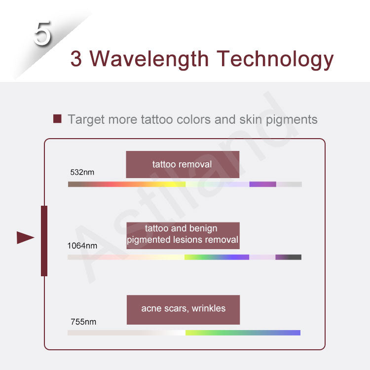 XSD-PL02 Picosecond Laser System Painless and Fast Remove all type pigments and tattoo