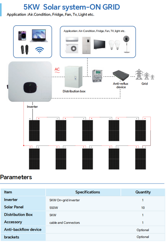 5KW Solar system-ON GRID