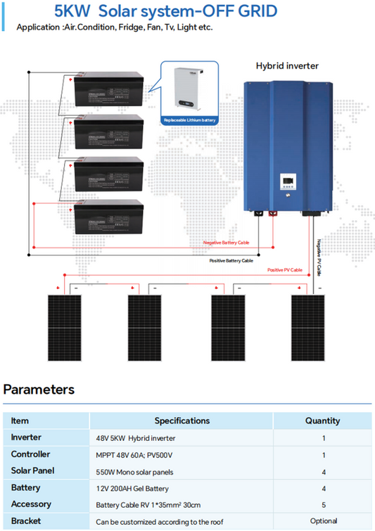 5KW Solar system-OFF GRID