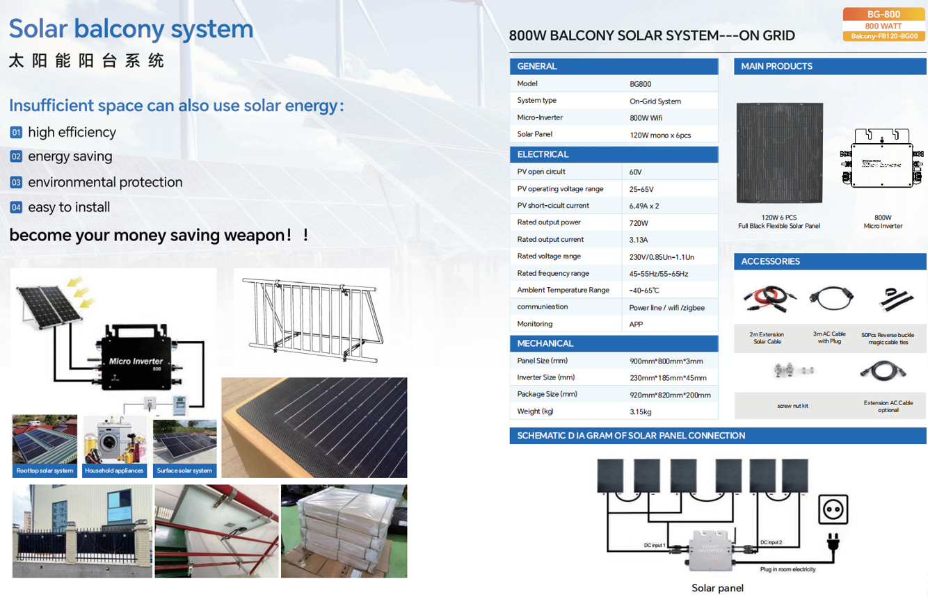 Solar balcony system